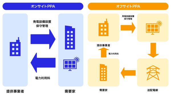 太陽光発電市場の最新トレンド、PPAモデルの台頭と今後の展望