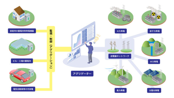 アグリゲーターが支える再エネ新時代、地域のエネルギーをつなぐ力