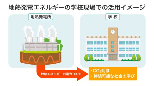 子どもたちとつくる「地熱のまち」、八幡平市の挑戦